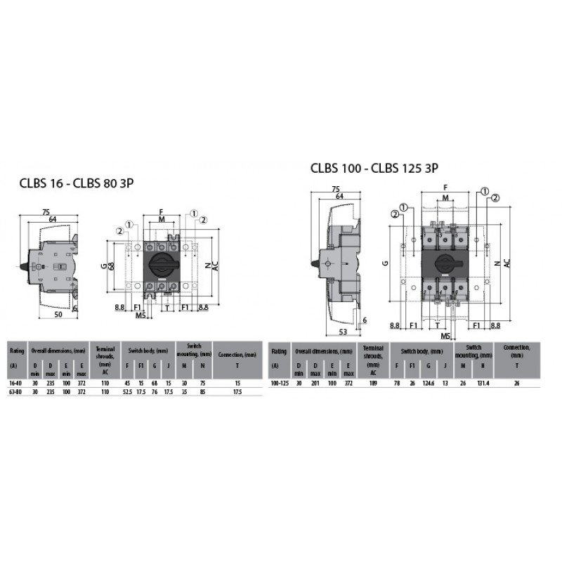 Кришка для клем CLBS-TS125 1P 004661431