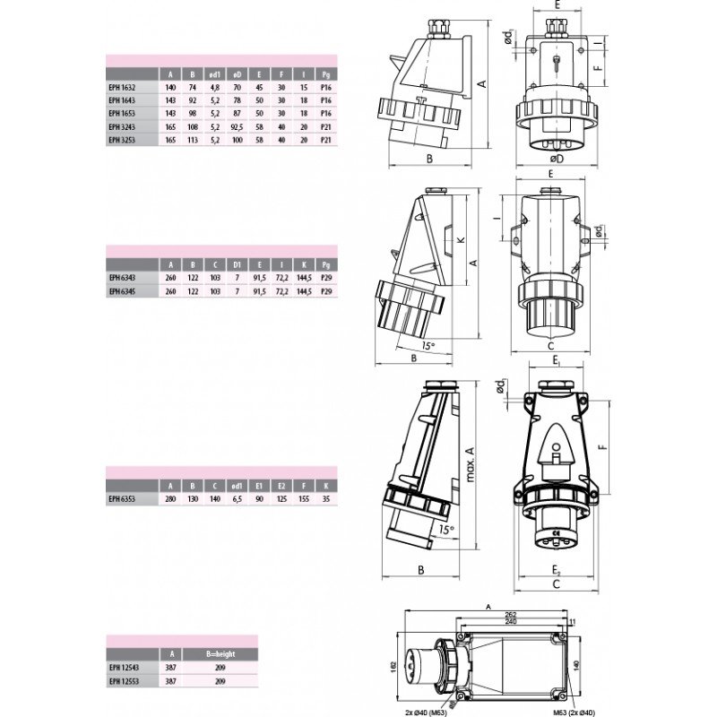Вилка промислова EPH 1632 004482066