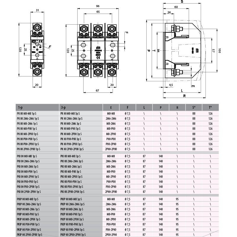 Корпус запобіжника PK 00 M8-2M6 3p S 004132102